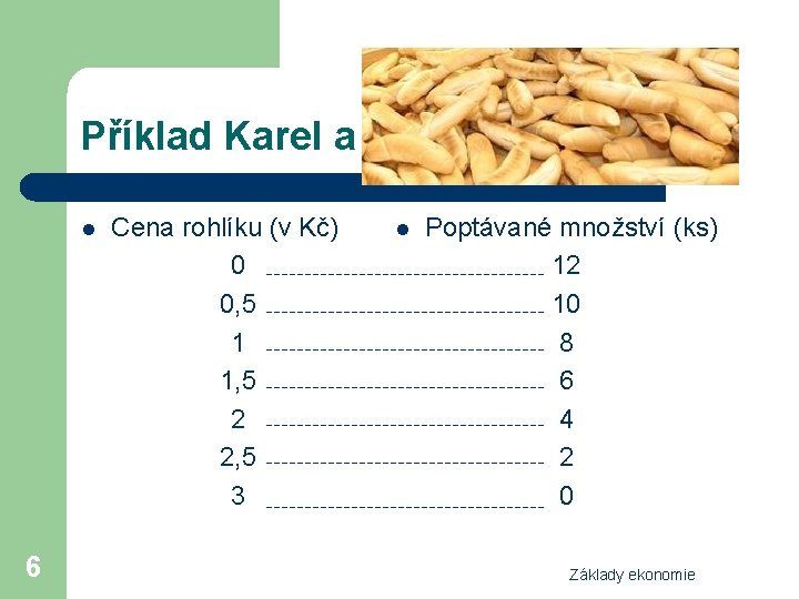 Příklad Karel a rohlíky l 6 Cena rohlíku (v Kč) 0 0, 5 1