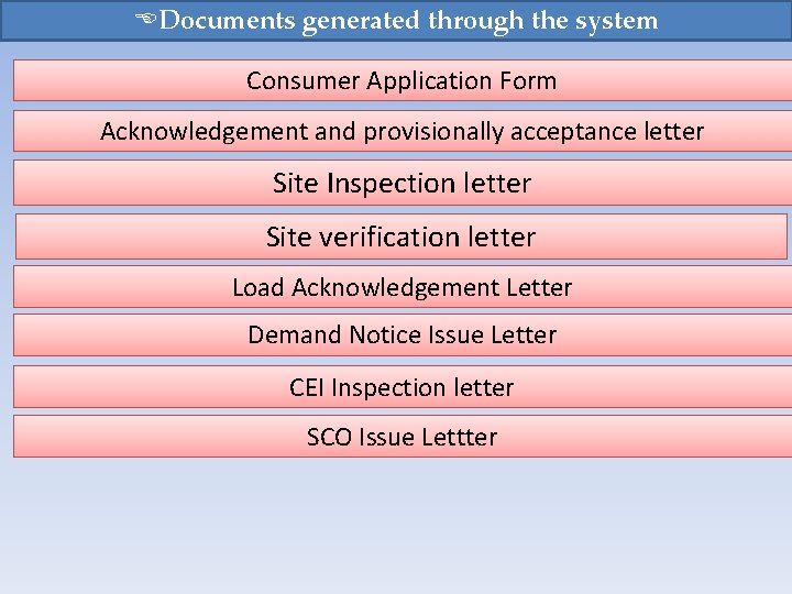 EDocuments generated through the system Consumer Application Form Acknowledgement and provisionally acceptance letter Site