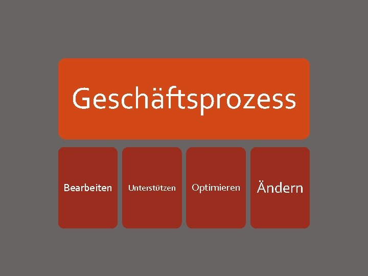 Geschäftsprozess Bearbeiten Unterstützen Optimieren Ändern 