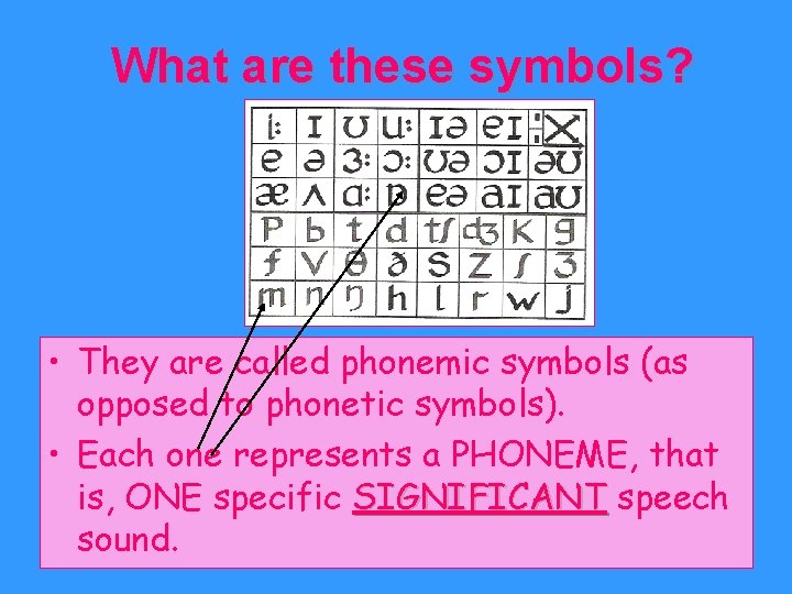 What are these symbols? • They are called phonemic symbols (as opposed to phonetic