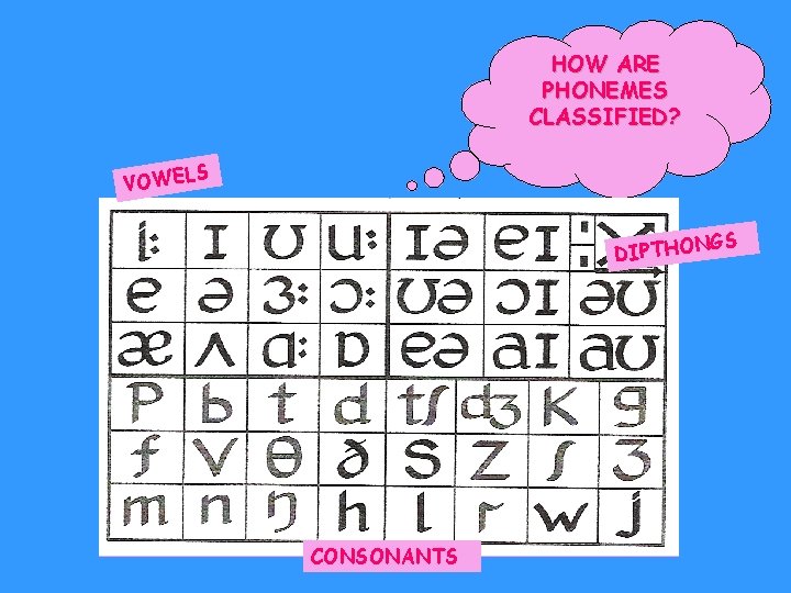 HOW ARE PHONEMES CLASSIFIED? S VOWEL GS DIPTHON CONSONANTS 