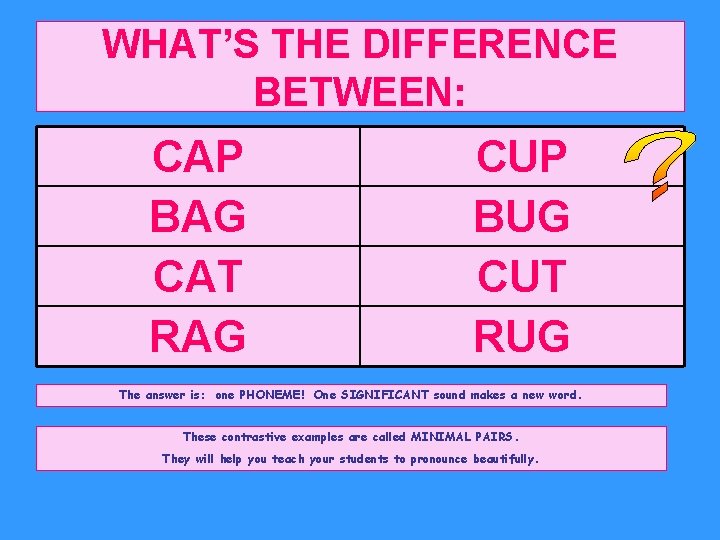 WHAT’S THE DIFFERENCE BETWEEN: CAP BAG CAT RAG CUP BUG CUT RUG The answer