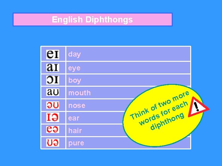 English Diphthongs day eye boy mouth nose ear hair pure re o m o