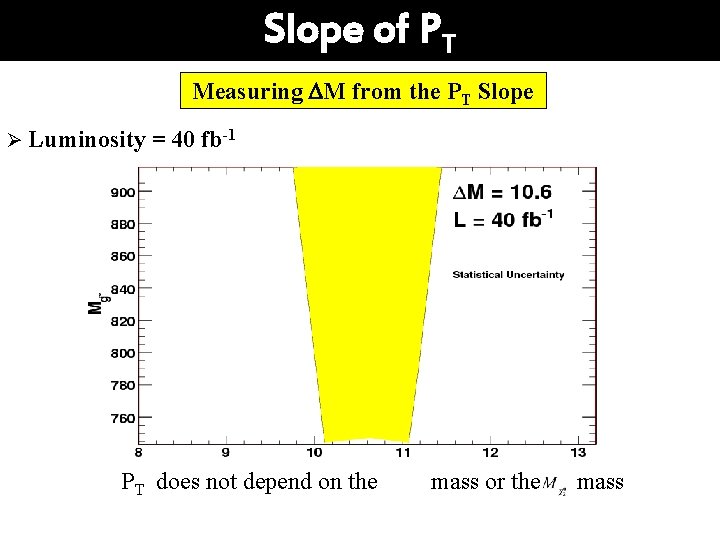 Relic Density At The Lhc B Dutta In