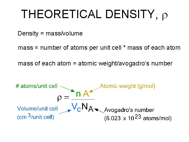 THEORETICAL DENSITY, r Density = mass/volume mass = number of atoms per unit cell