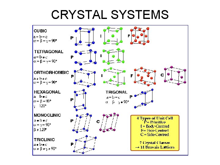 CRYSTAL SYSTEMS 