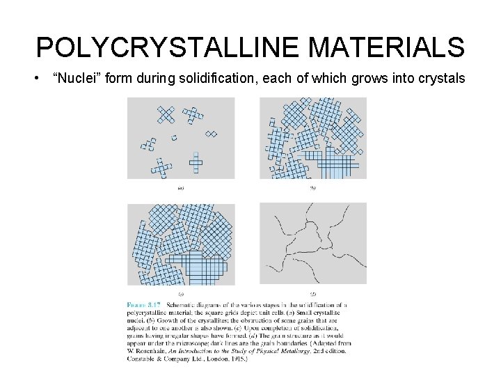 POLYCRYSTALLINE MATERIALS • “Nuclei” form during solidification, each of which grows into crystals 