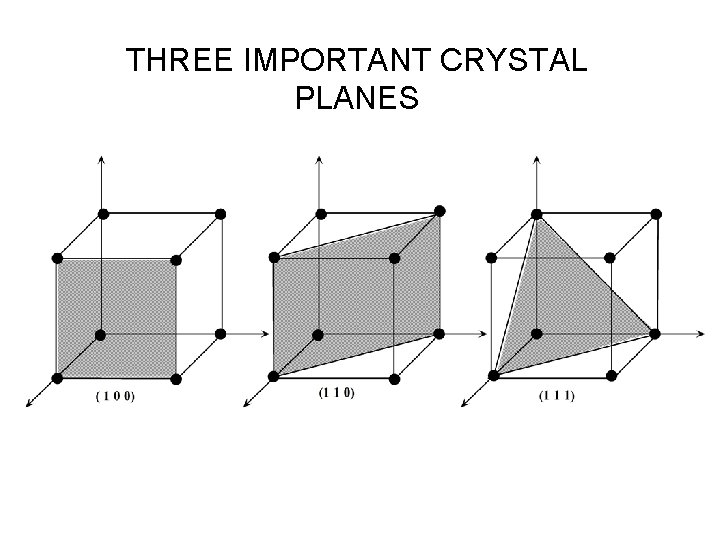 THREE IMPORTANT CRYSTAL PLANES 