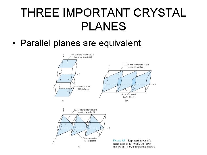THREE IMPORTANT CRYSTAL PLANES • Parallel planes are equivalent 