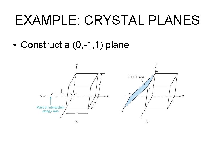 EXAMPLE: CRYSTAL PLANES • Construct a (0, -1, 1) plane 