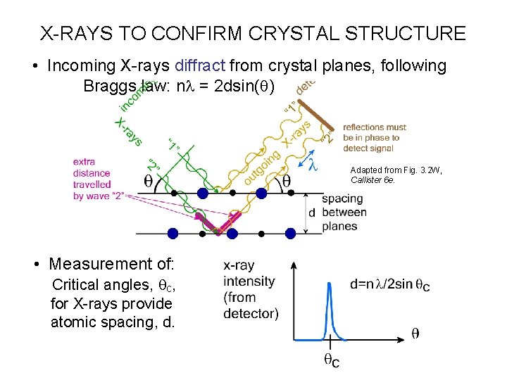 X-RAYS TO CONFIRM CRYSTAL STRUCTURE • Incoming X-rays diffract from crystal planes, following Braggs