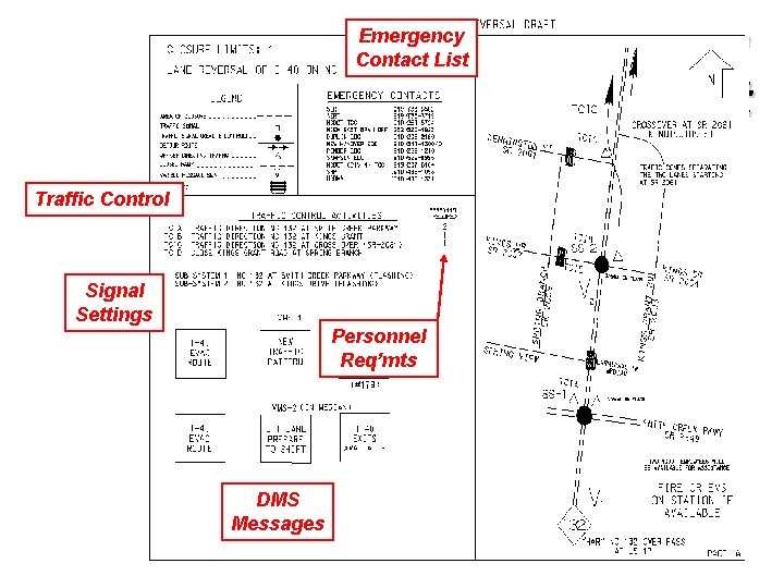 NCDOT I-40 Initiation Point Emergency Contact List Traffic Control Signal Settings Personnel Req’mts DMS NCDOT I-40 Initiation Point Emergency Contact List Traffic Control Signal Settings Personnel Req’mts DMS