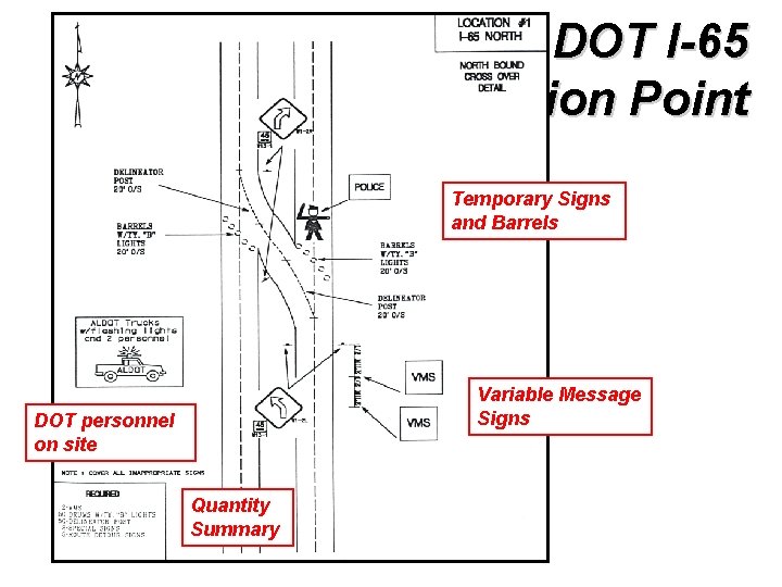 Alabama DOT I-65 Initiation Point Temporary Signs and Barrels Variable Message Signs DOT personnel Alabama DOT I-65 Initiation Point Temporary Signs and Barrels Variable Message Signs DOT personnel