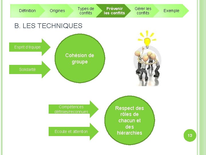 Définition Origines Types de conflits Prévenir les conflits Gérer les conflits Exemple B. LES Définition Origines Types de conflits Prévenir les conflits Gérer les conflits Exemple B. LES