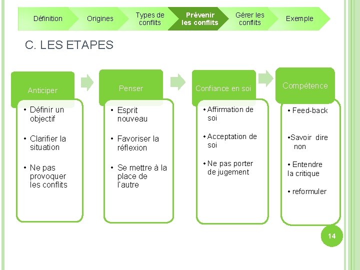 Définition Origines Types de conflits Prévenir les conflits Gérer les conflits Exemple C. LES Définition Origines Types de conflits Prévenir les conflits Gérer les conflits Exemple C. LES