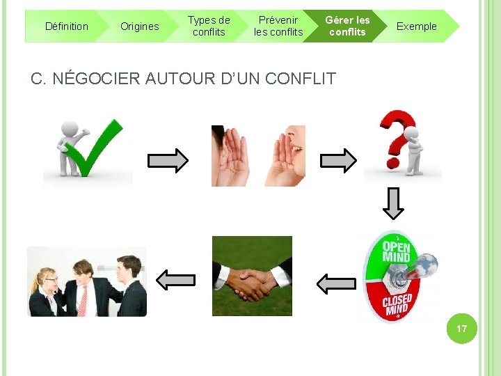 Définition Origines Types de conflits Prévenir les conflits Gérer les conflits Exemple C. NÉGOCIER Définition Origines Types de conflits Prévenir les conflits Gérer les conflits Exemple C. NÉGOCIER