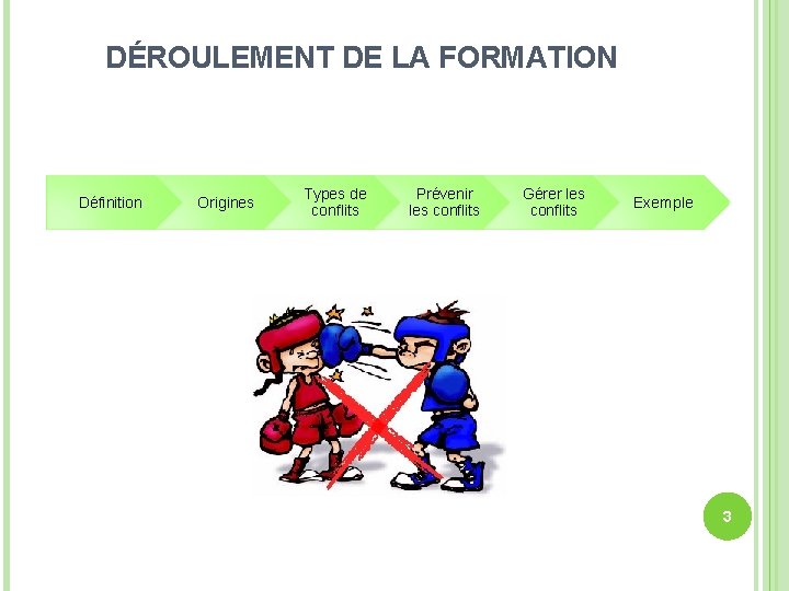 DÉROULEMENT DE LA FORMATION Définition Origines Types de conflits Prévenir les conflits Gérer les DÉROULEMENT DE LA FORMATION Définition Origines Types de conflits Prévenir les conflits Gérer les
