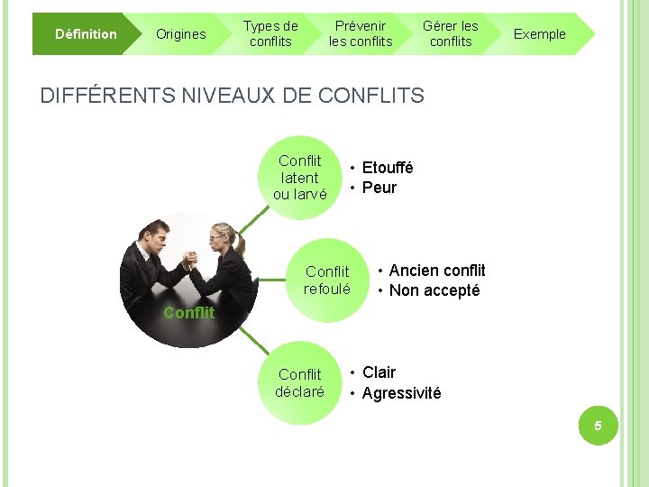 Définition Origines Types de conflits Prévenir les conflits Gérer les conflits Exemple DIFFÉRENTS NIVEAUX Définition Origines Types de conflits Prévenir les conflits Gérer les conflits Exemple DIFFÉRENTS NIVEAUX