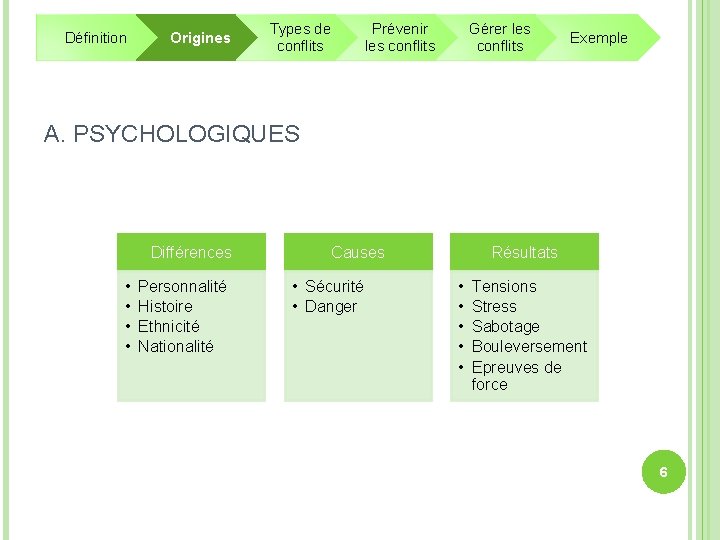Définition Origines Types de conflits Prévenir les conflits Gérer les conflits Exemple A. PSYCHOLOGIQUES Définition Origines Types de conflits Prévenir les conflits Gérer les conflits Exemple A. PSYCHOLOGIQUES