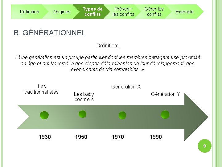 Définition Origines Types de conflits Prévenir les conflits Gérer les conflits Exemple B. GÉNÉRATIONNEL Définition Origines Types de conflits Prévenir les conflits Gérer les conflits Exemple B. GÉNÉRATIONNEL