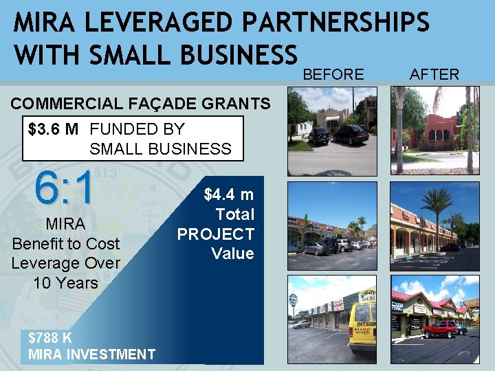 MIRA LEVERAGED PARTNERSHIPS WITH SMALL BUSINESS BEFORE AFTER COMMERCIAL FAÇADE GRANTS $3. 6 M