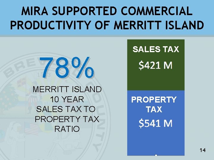 MIRA SUPPORTED COMMERCIAL PRODUCTIVITY OF MERRITT ISLAND 78% MERRITT ISLAND 10 YEAR SALES TAX
