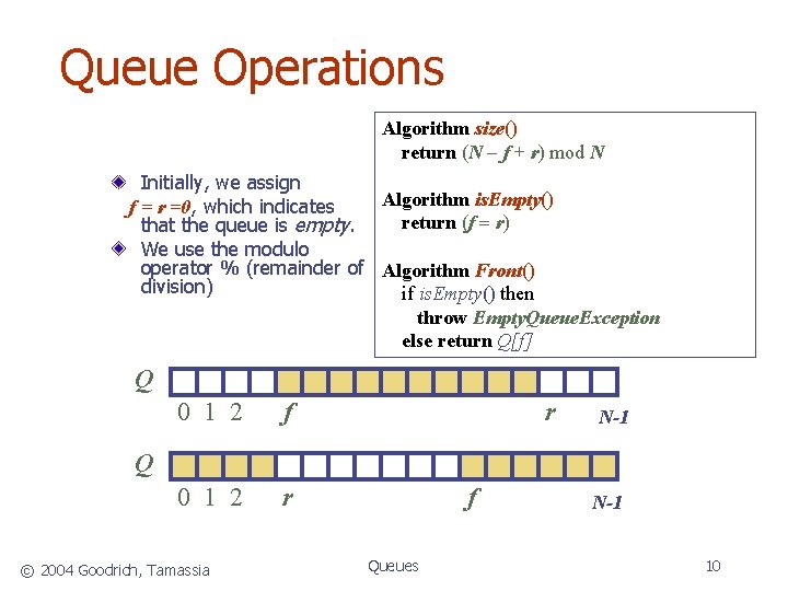 Queue Operations Algorithm size() return (N f + r) mod N Initially, we assign