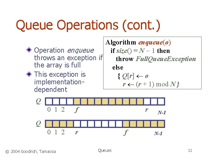 Queue Operations (cont. ) Algorithm enqueue(o) Operation enqueue if size() = N 1 then