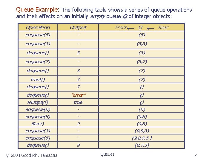 Queue Example: The following table shows a series of queue operations and their effects