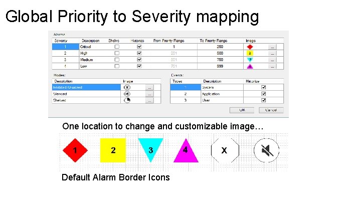 Global Priority to Severity mapping One location to change and customizable image… Default Alarm