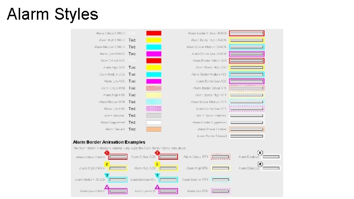 Alarm Styles 