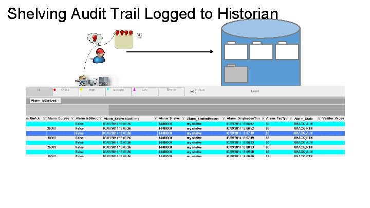 Shelving Audit Trail Logged to Historian 