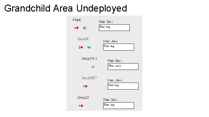 Grandchild Area Undeployed 