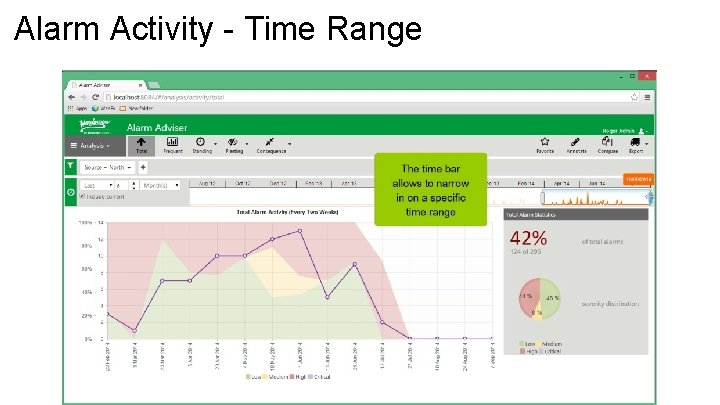 Alarm Activity - Time Range 