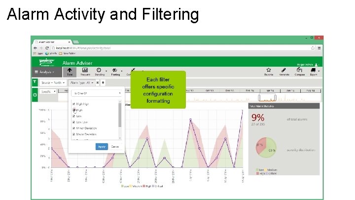 Alarm Activity and Filtering 