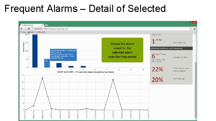 Frequent Alarms – Detail of Selected 