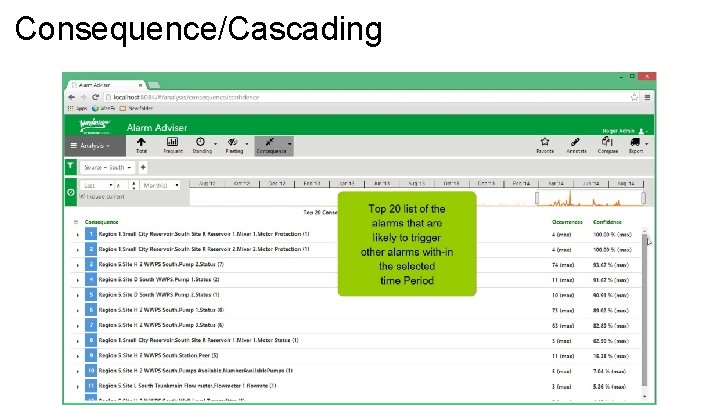 Consequence/Cascading 