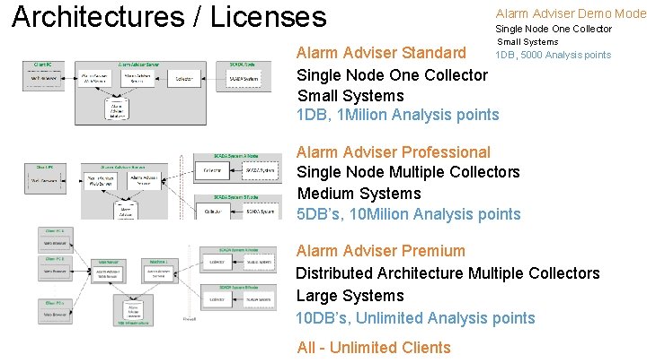 Architectures / Licenses Alarm Adviser Demo Mode Single Node One Collector Small Systems 1