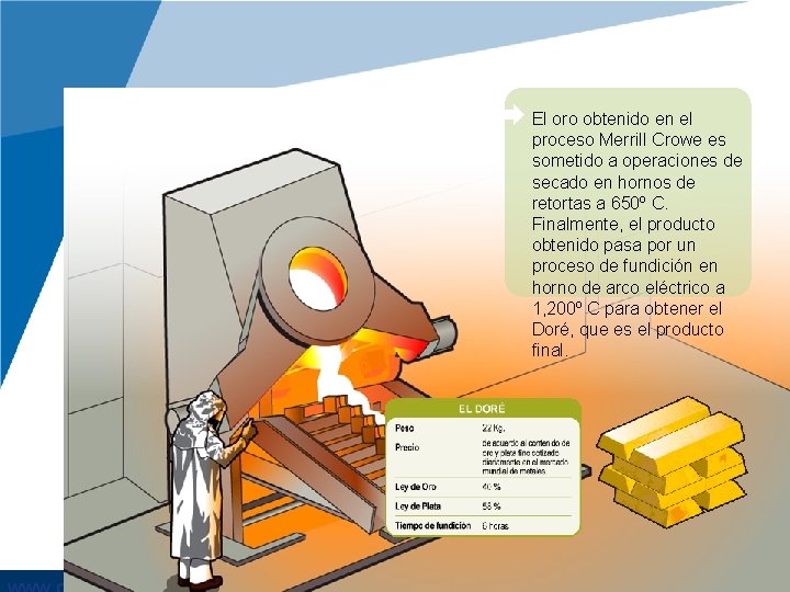 El oro obtenido en el proceso Merrill Crowe es sometido a operaciones de secado