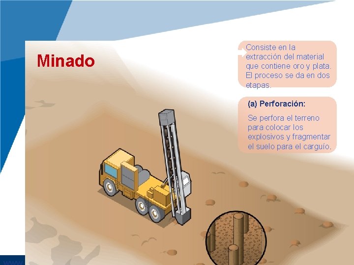 Minado Consiste en la extracción del material que contiene oro y plata. El proceso