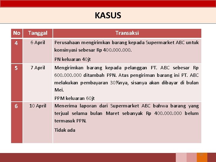 KASUS No Tanggal Transaksi 4 6 April Perusahaan mengirimkan barang kepada Supermarket ABC untuk