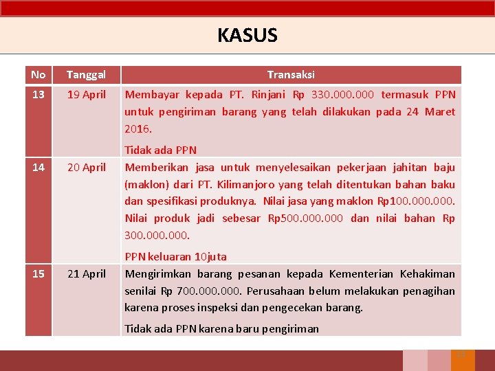 KASUS No Tanggal Transaksi 13 19 April Membayar kepada PT. Rinjani Rp 330. 000