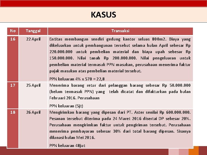 Materi Dan Contoh Soal Ppn