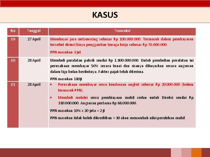 KASUS No Tanggal Transaksi 19 27 April Membayar jasa outsourcing sebesar Rp 100. 000.