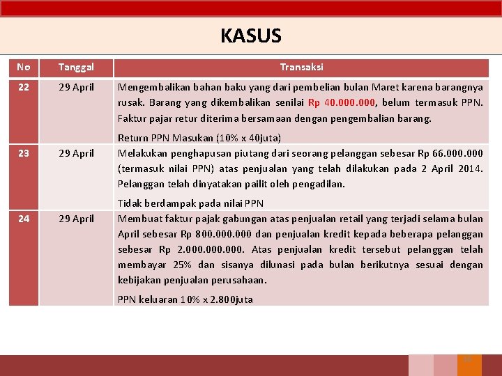KASUS No Tanggal Transaksi 22 29 April Mengembalikan bahan baku yang dari pembelian bulan