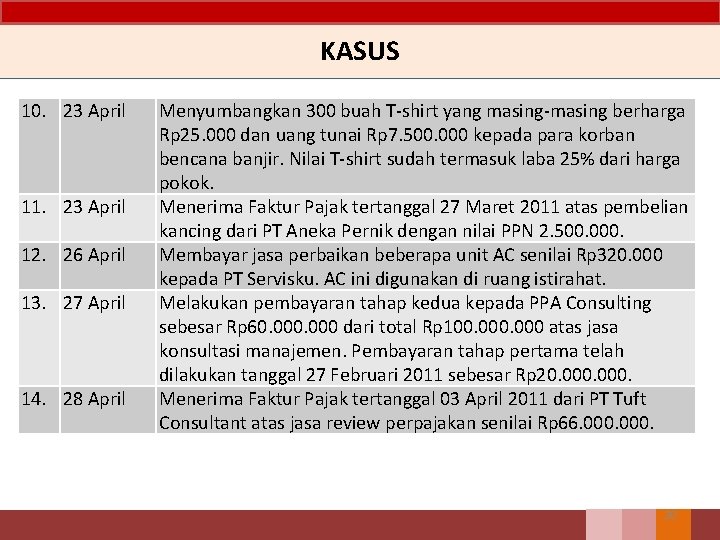 KASUS 10. 23 April 11. 23 April 12. 26 April 13. 27 April 14.