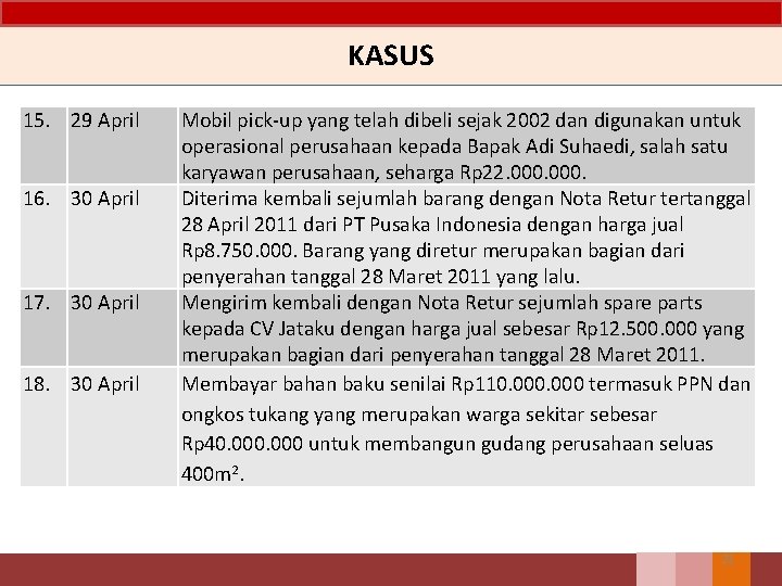 KASUS 15. 29 April 16. 30 April 17. 30 April 18. 30 April Mobil
