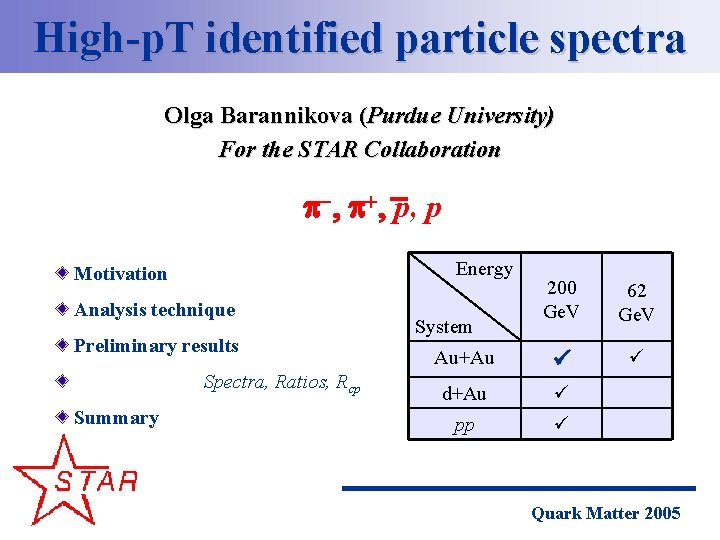 High P Task Highp T identified particle spectra Olga Barannikova Purdue