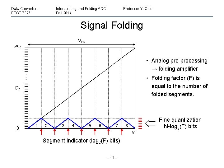 Data Converters EECT 7327 Interpolating and Folding ADC Fall 2014 Professor Y. Chiu Signal
