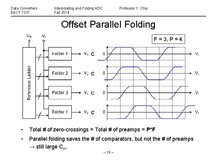 Data Converters EECT 7327 Interpolating and Folding ADC Fall 2014 Professor Y. Chiu Offset